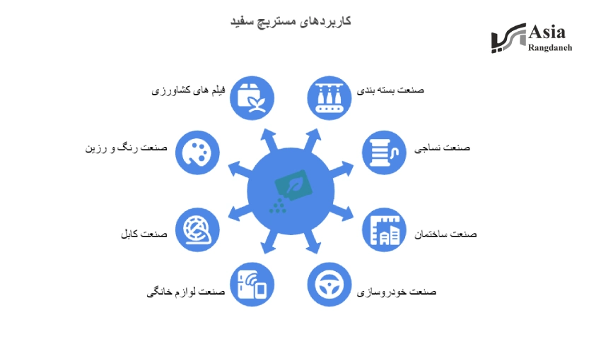 کاربرد مستربچ سفید